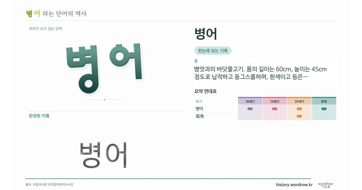 병어 대표 이미지