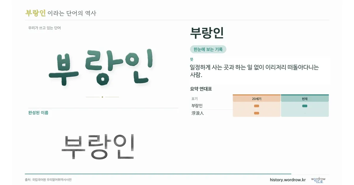 부랑인 대표 이미지