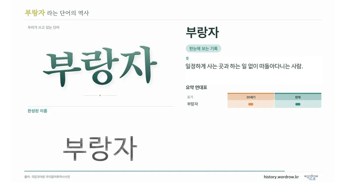 부랑자 대표 이미지