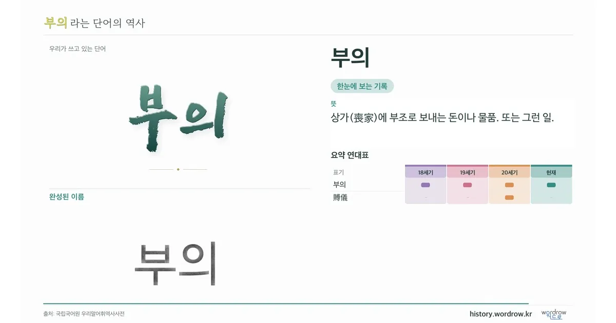 부의 대표 이미지
