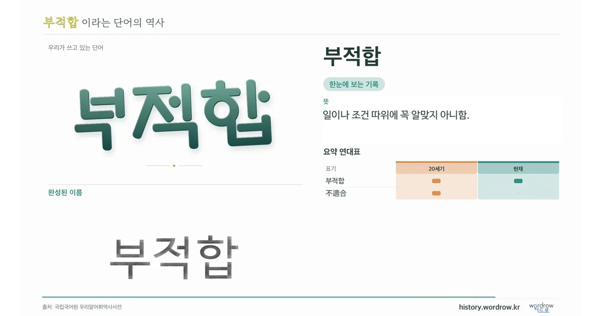부적합 대표 이미지