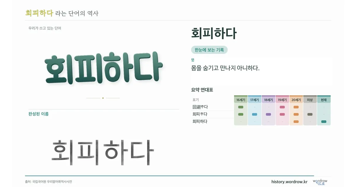 회피하다 대표 이미지