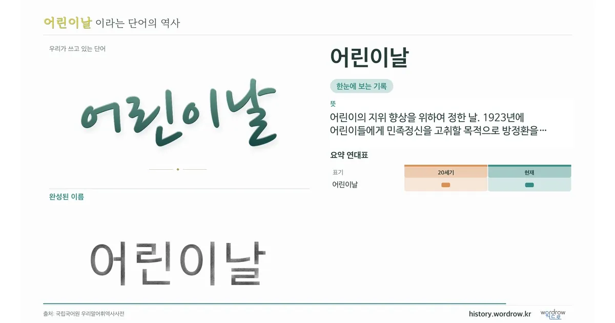 어린이날 대표 이미지