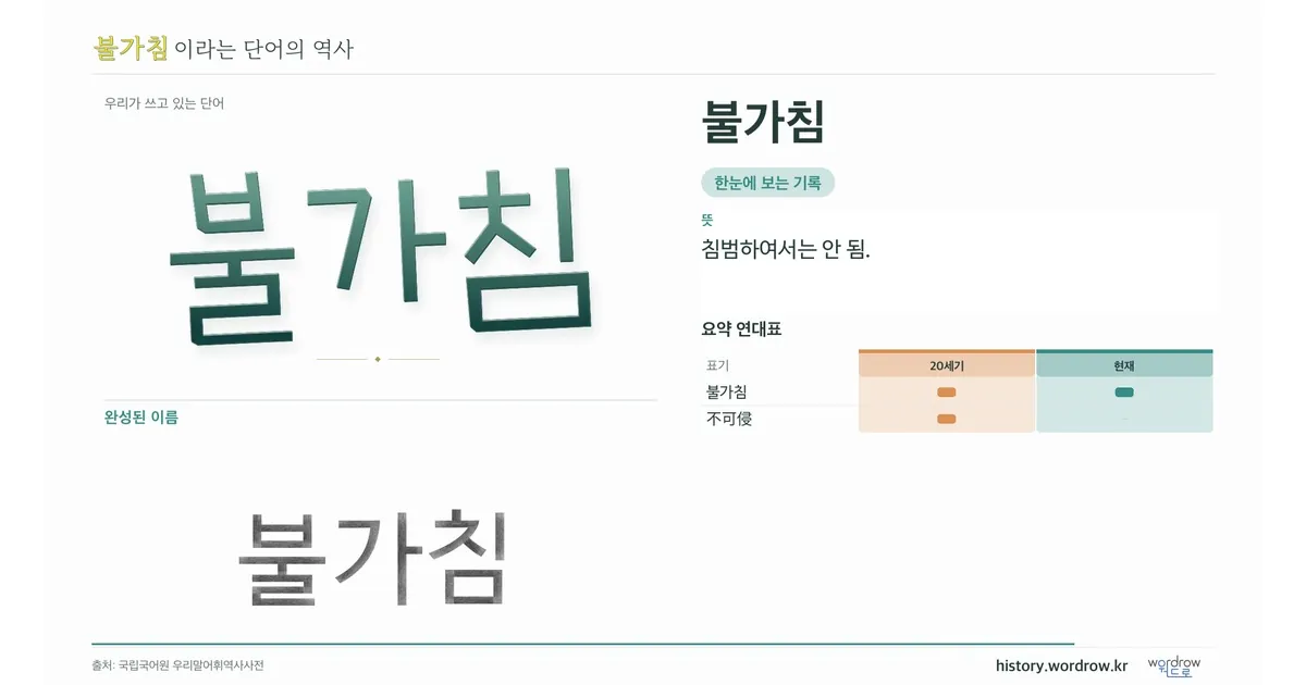 불가침 대표 이미지