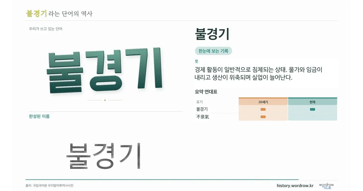 불경기 대표 이미지