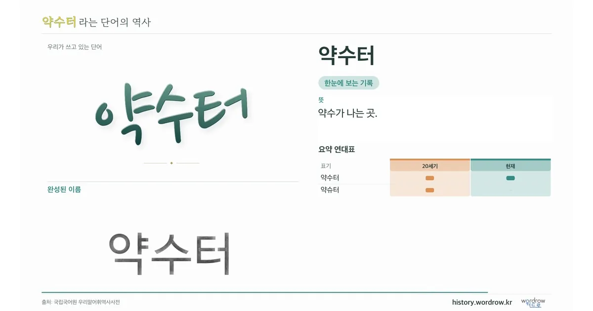 약수터 대표 이미지