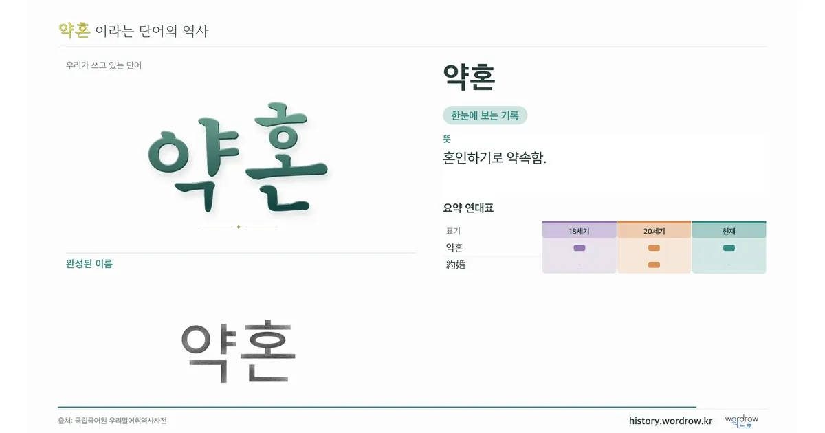 약혼 대표 이미지