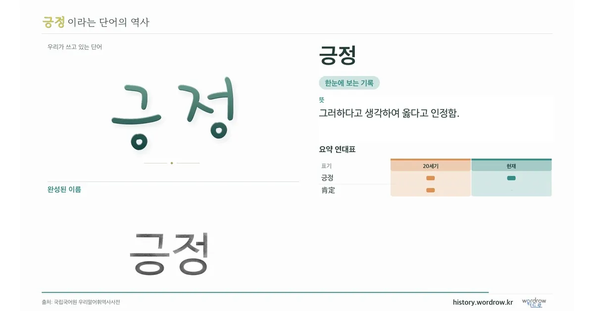 긍정 대표 이미지
