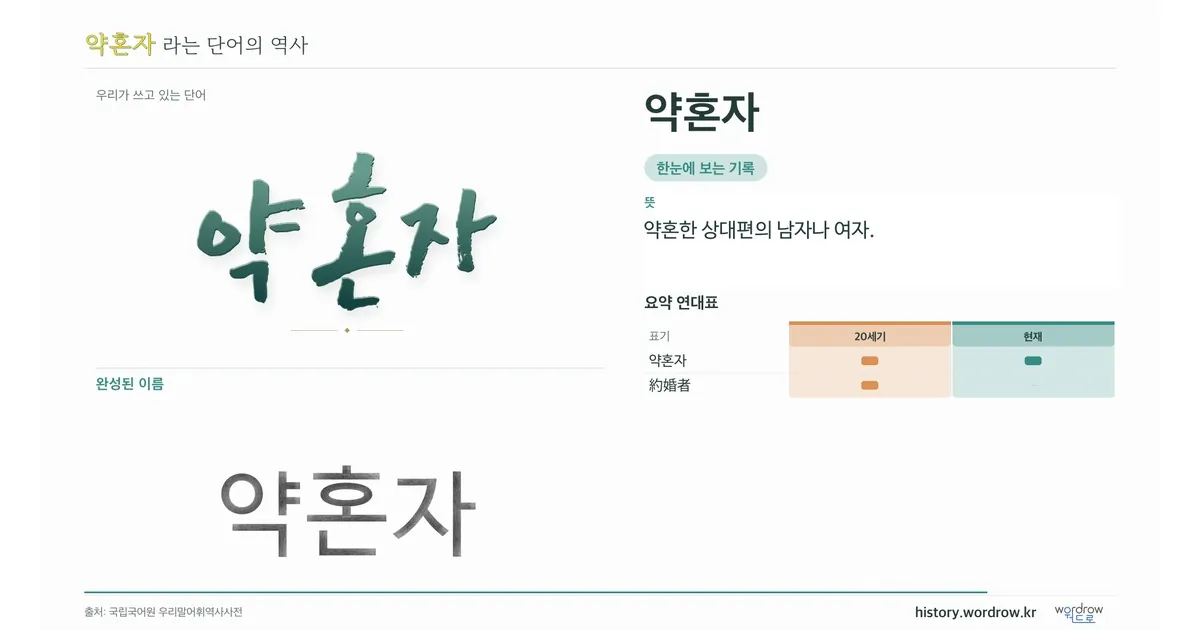 약혼자 대표 이미지