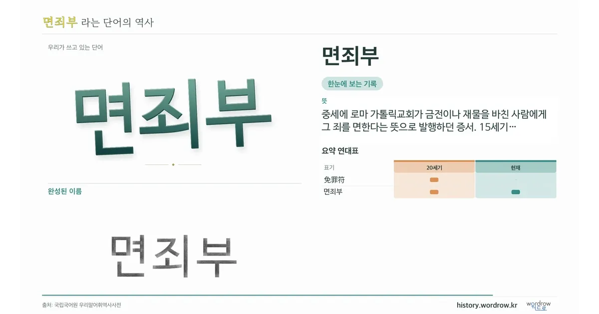 면죄부 대표 이미지