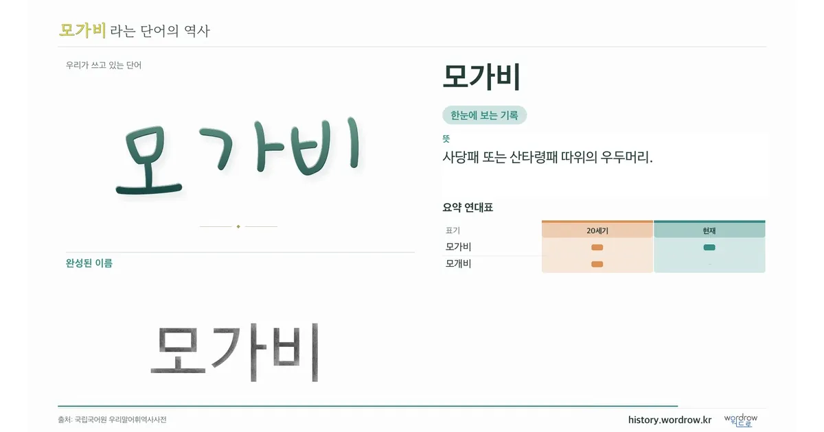 모가비 대표 이미지