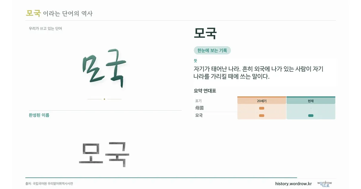 모국 대표 이미지