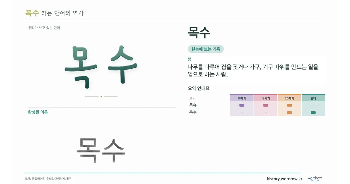 목수 대표 이미지