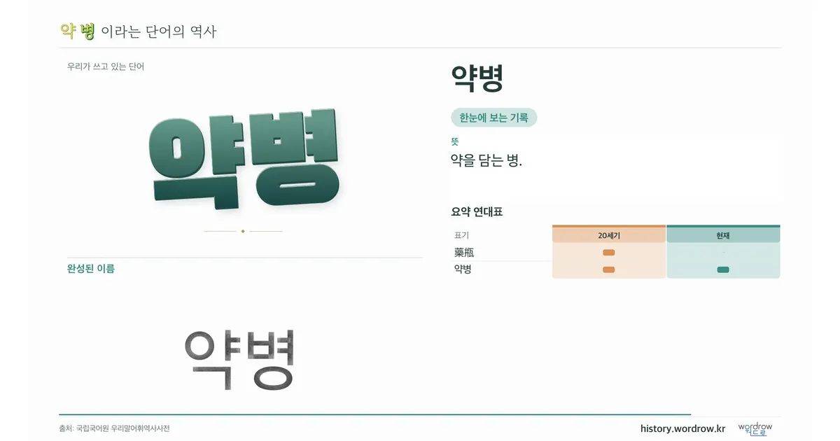 약병 대표 이미지