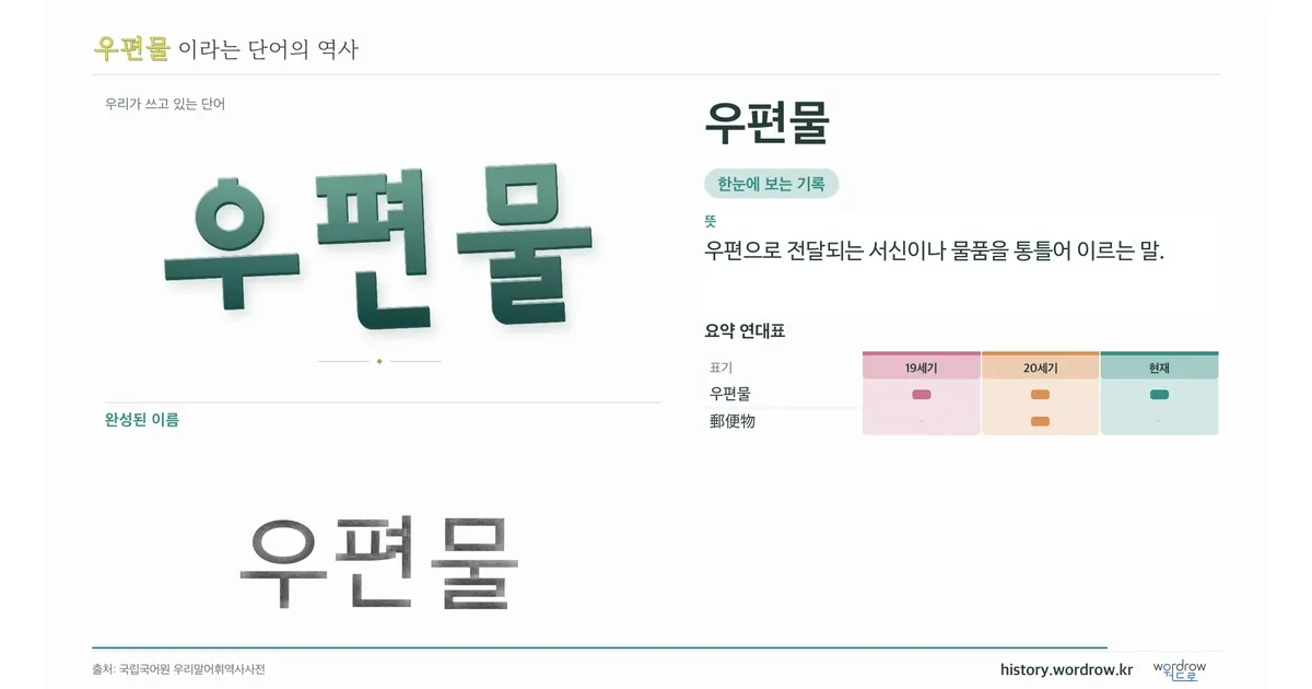 우편물 대표 이미지