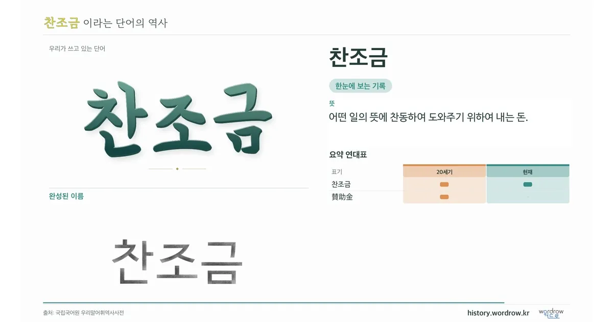 찬조금 대표 이미지