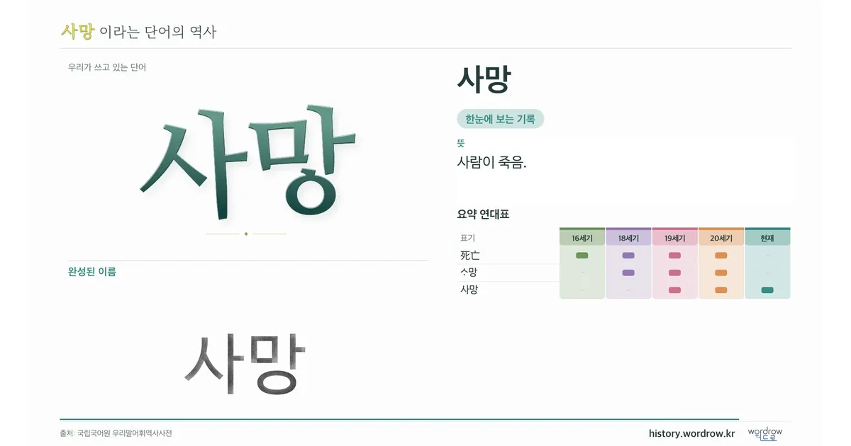 사망 대표 이미지