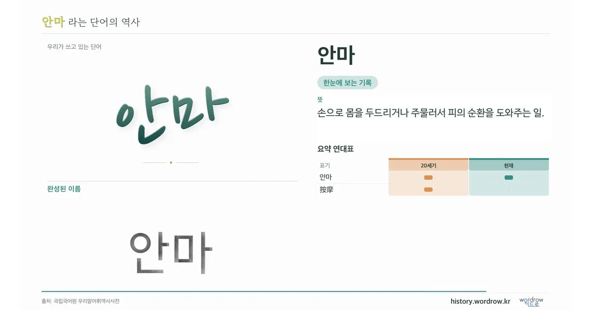 안마 대표 이미지