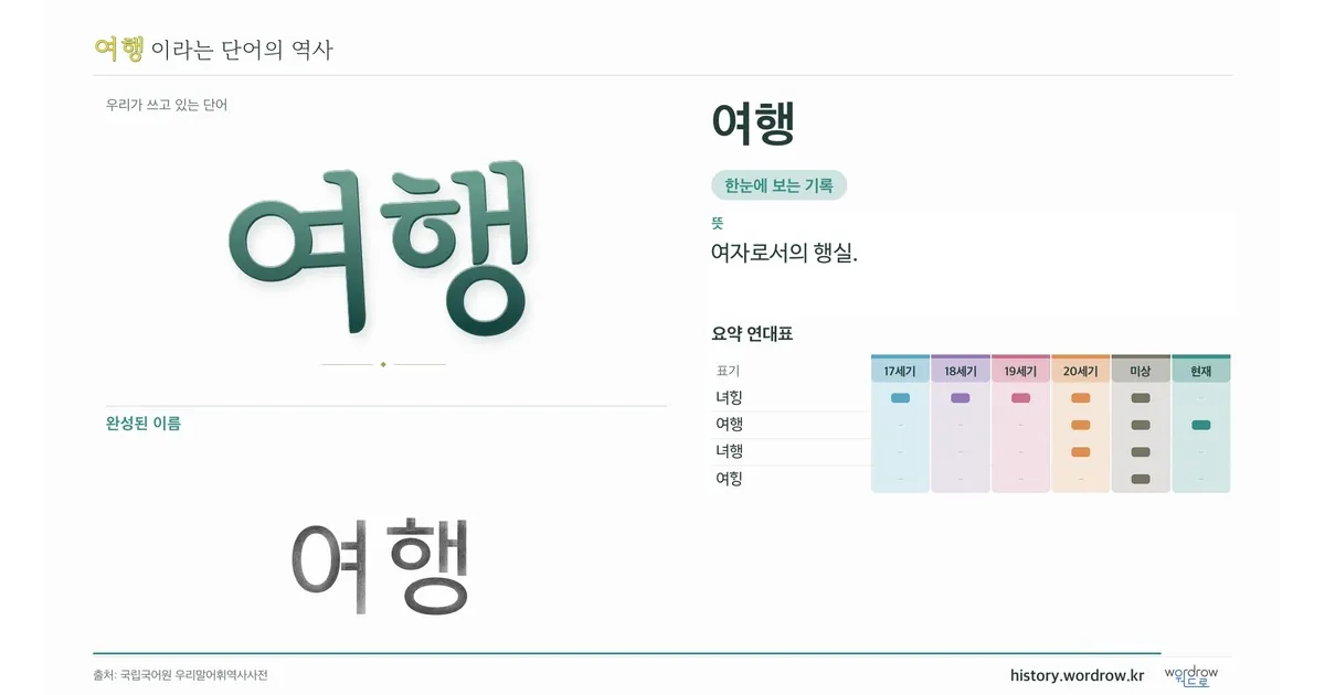 여행 대표 이미지