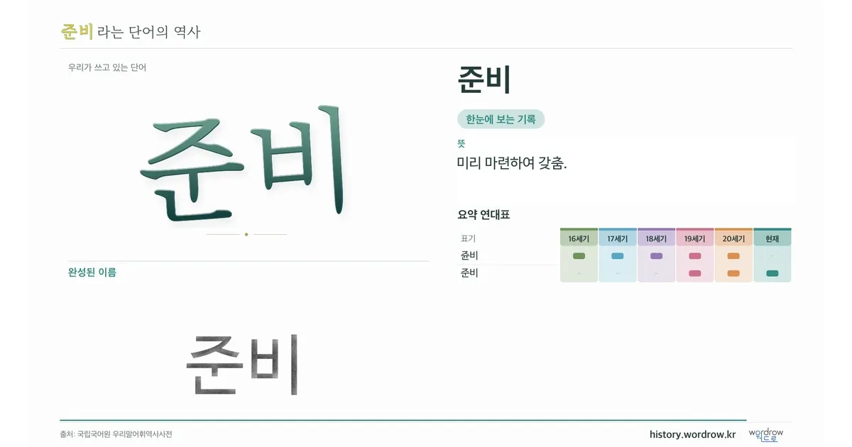 준비 대표 이미지