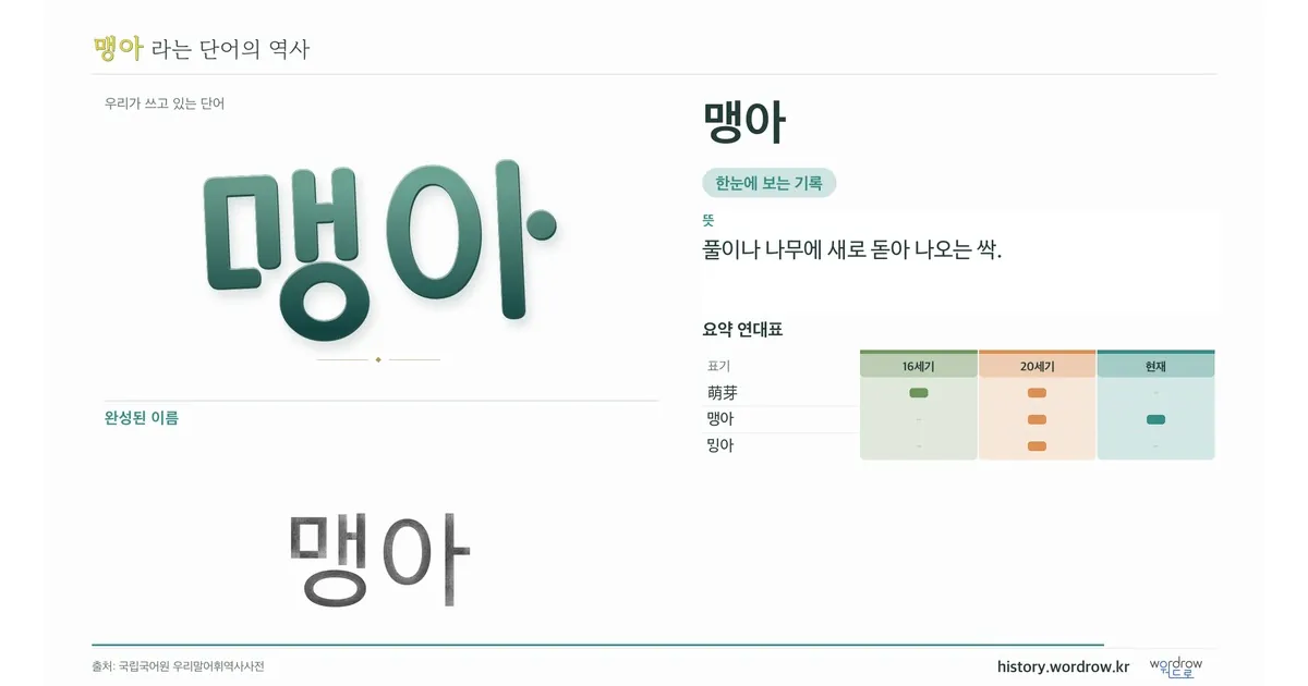 맹아 대표 이미지