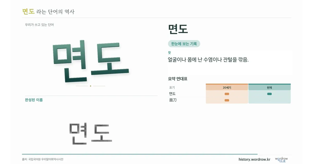 면도 대표 이미지