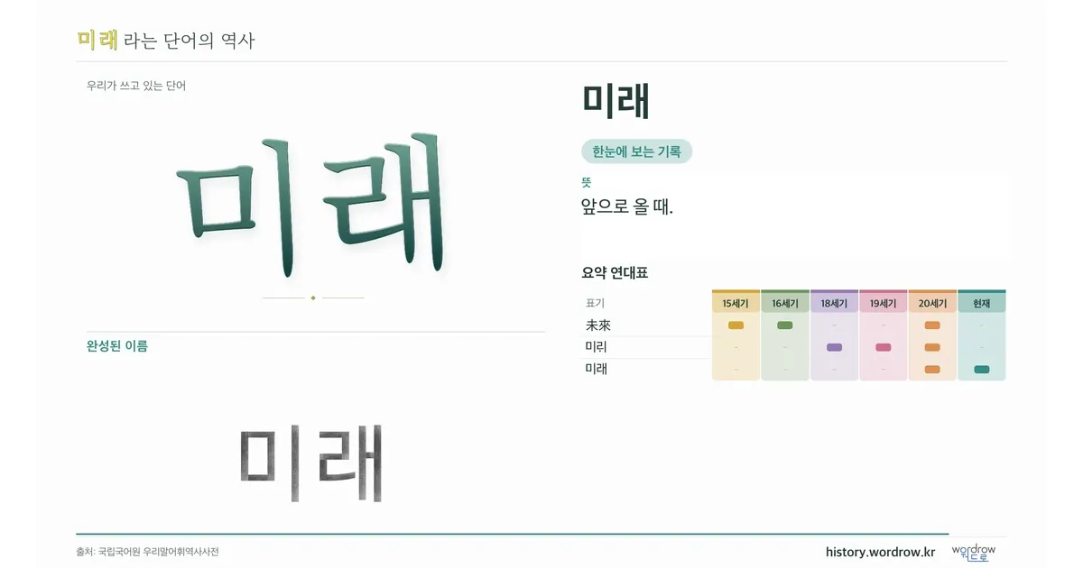 미래 대표 이미지