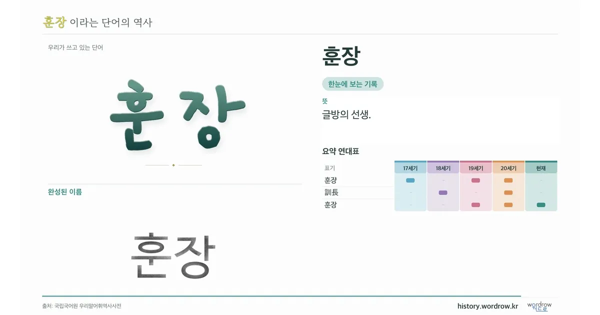 훈장 대표 이미지
