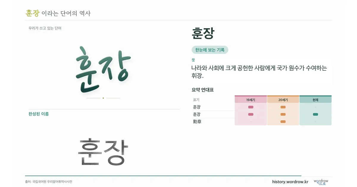 훈장 대표 이미지