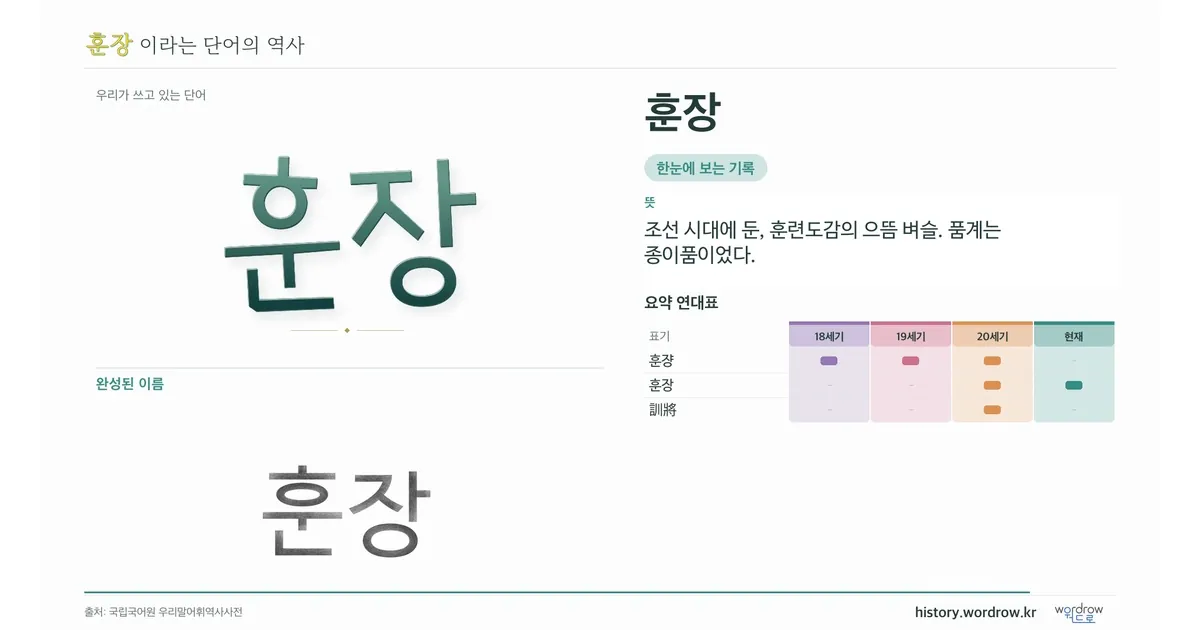 훈장 대표 이미지