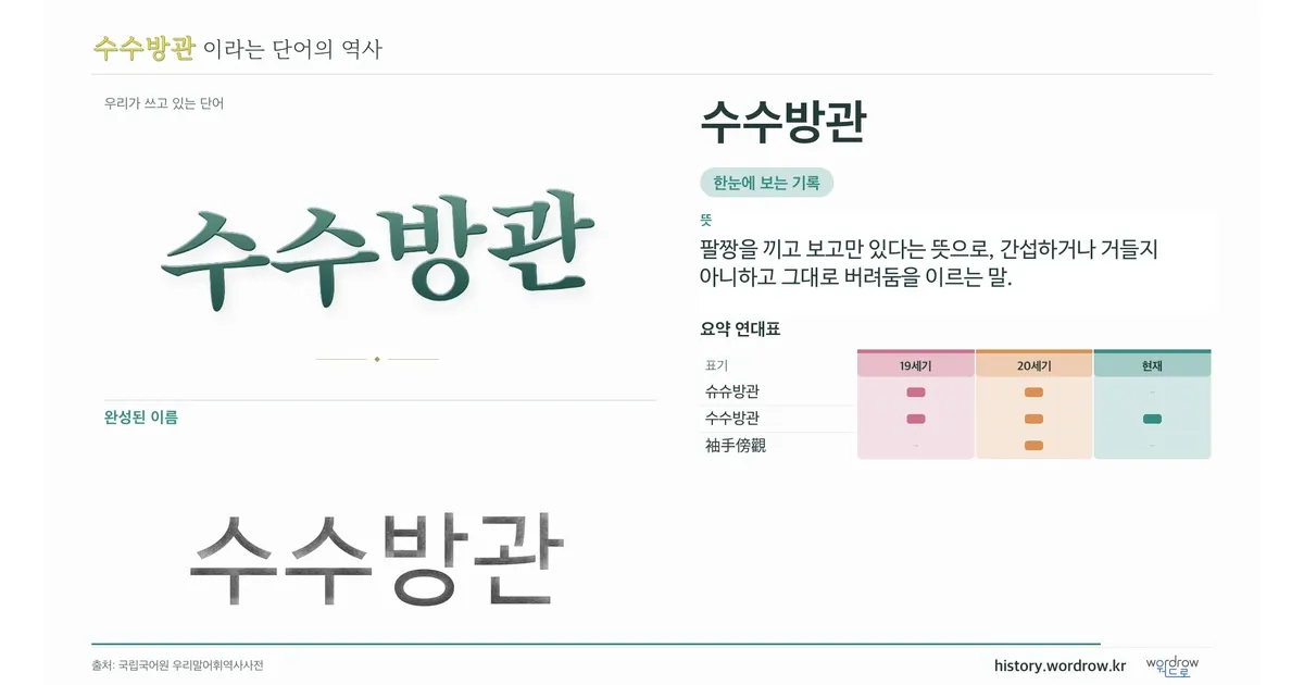 수수방관 대표 이미지