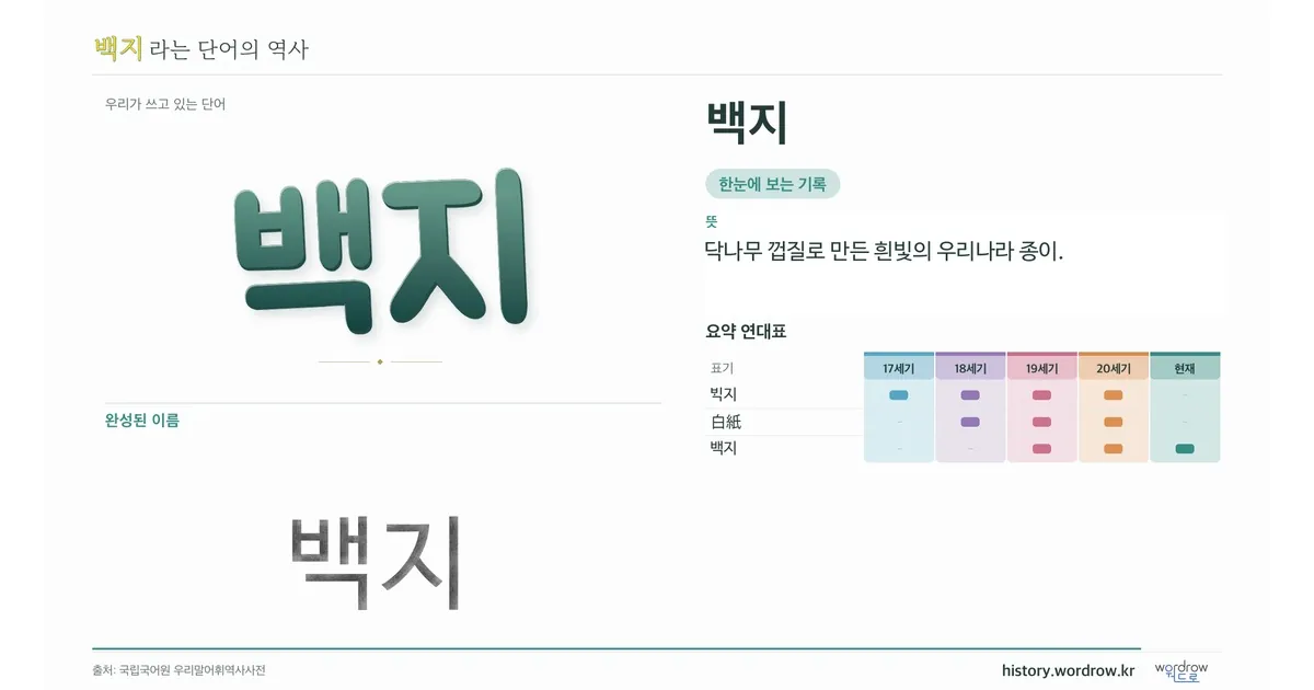 백지 대표 이미지