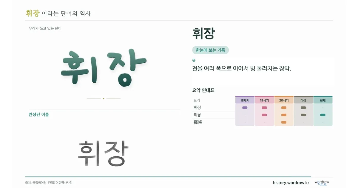 휘장 대표 이미지