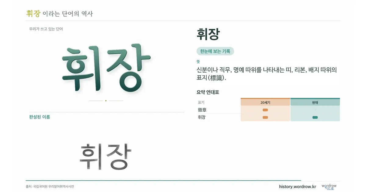 휘장 대표 이미지
