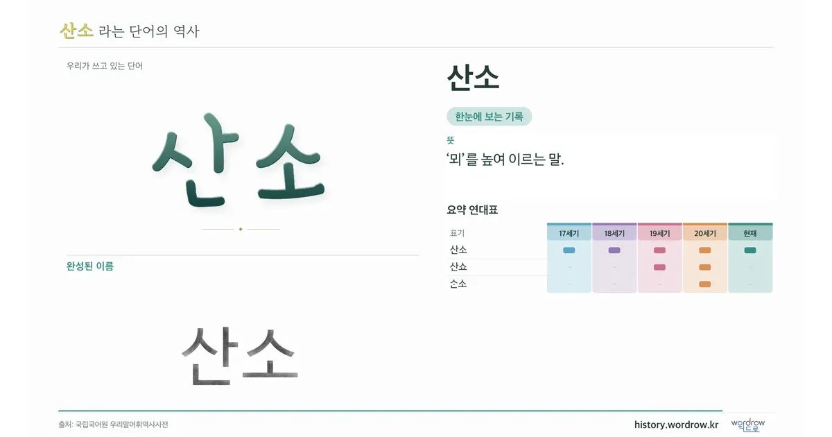 산소 대표 이미지