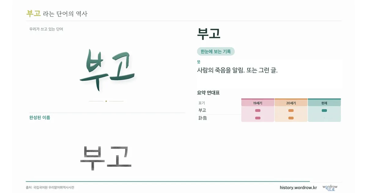 부고 대표 이미지