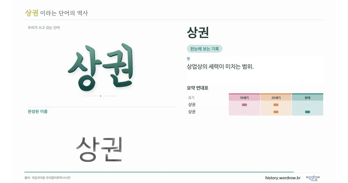 상권 대표 이미지