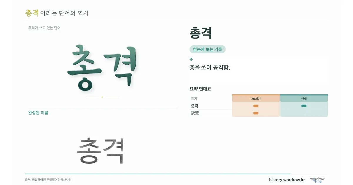 총격 대표 이미지