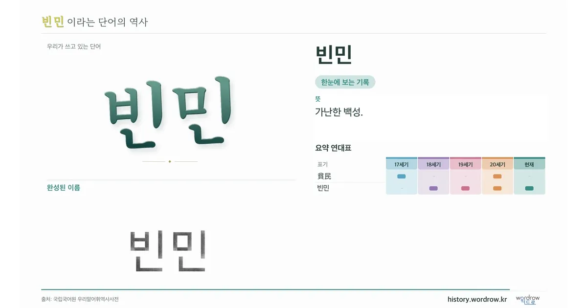 빈민 대표 이미지