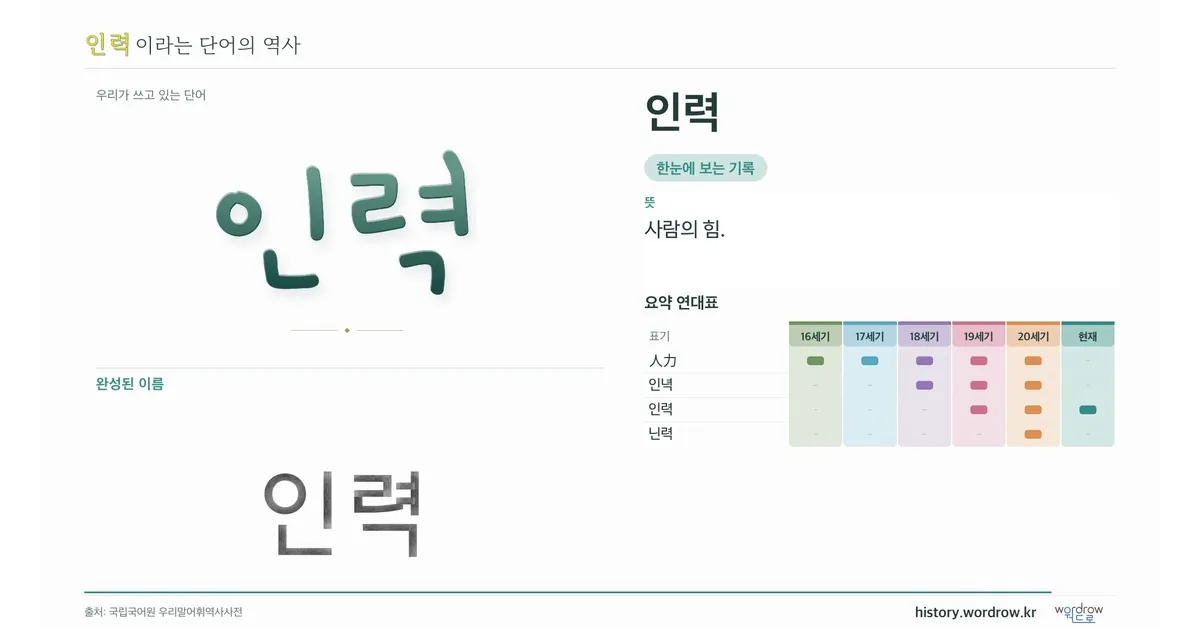 인력 대표 이미지