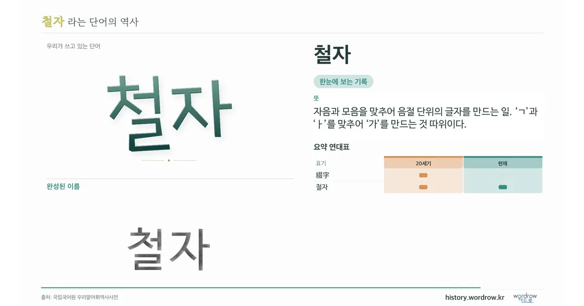 철자 대표 이미지