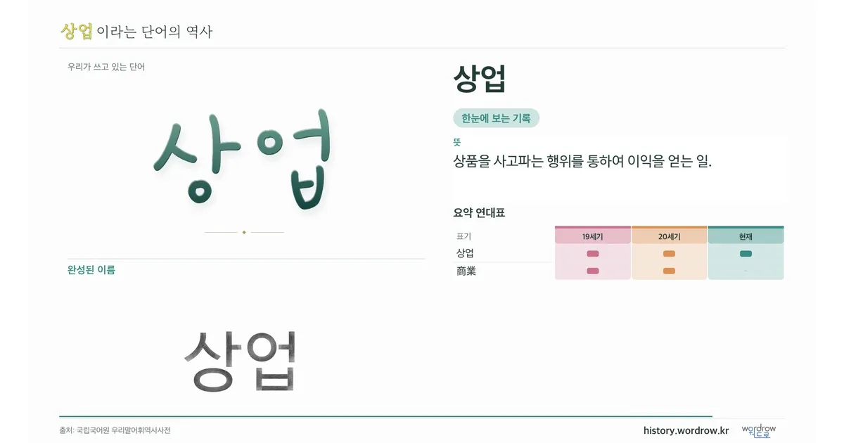 상업 대표 이미지