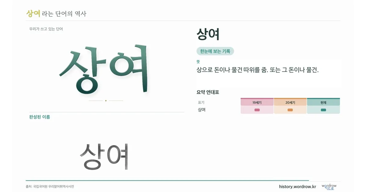 상여 대표 이미지