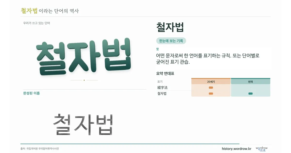 철자법 대표 이미지