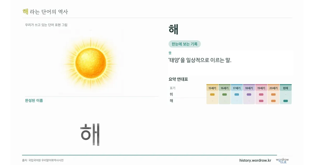 해 대표 이미지