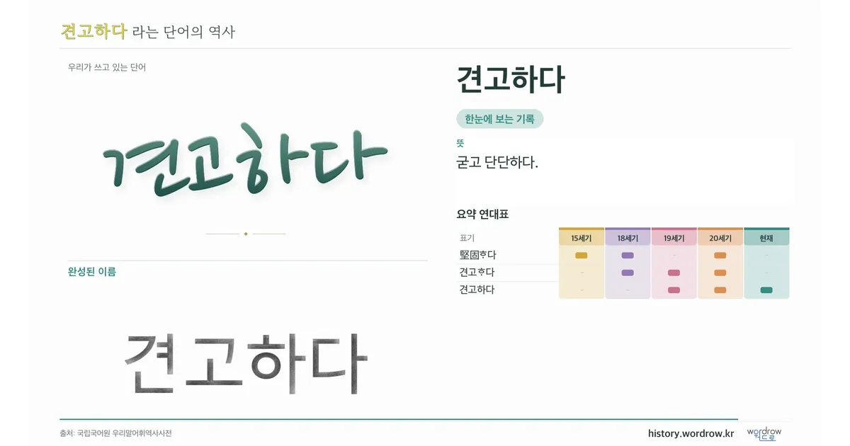 견고하다 대표 이미지