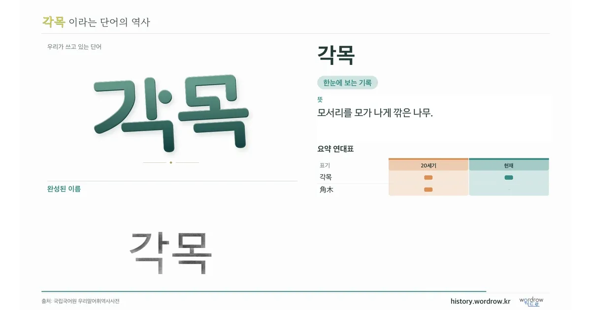 각목 대표 이미지