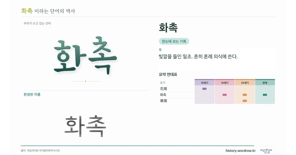 화촉 대표 이미지