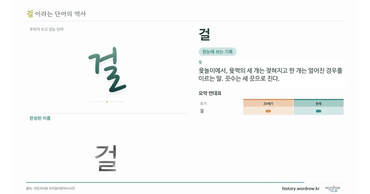 걸 대표 이미지