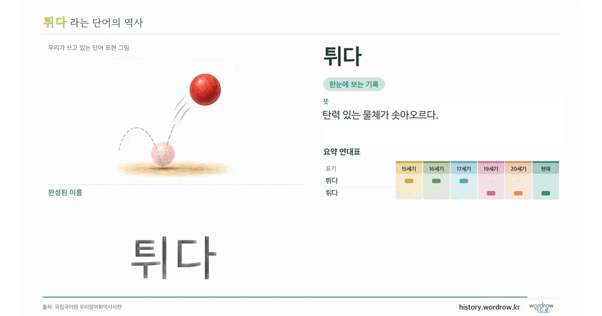 튀다 대표 이미지